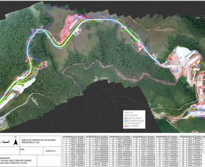 Geoprocessamento e Sensoriamento Remoto